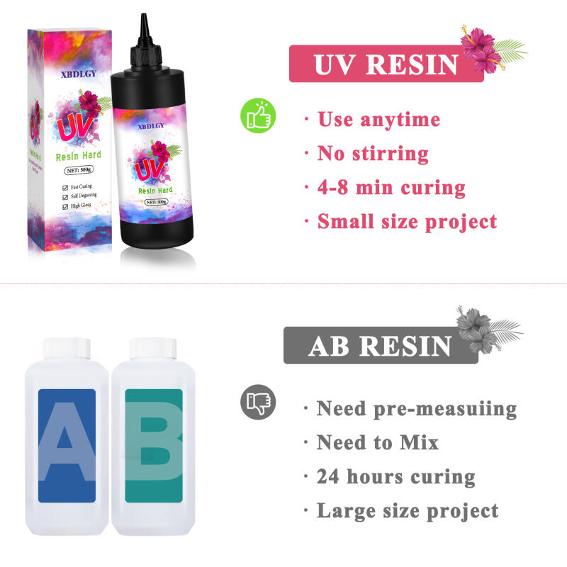 200g/250g/500g UV-hars harde l - Model Kit Resin recensie en prijs